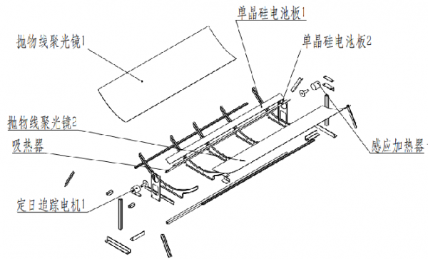 光液之八--关键器件A:热电联产槽式聚光器 光液之八--关键器件A:热电联产槽式聚光器