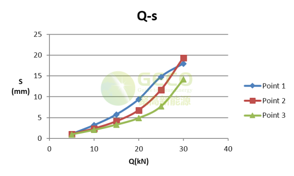 攻略|单桩拉拔测试那些事儿 攻略|单桩拉拔测试那些事儿