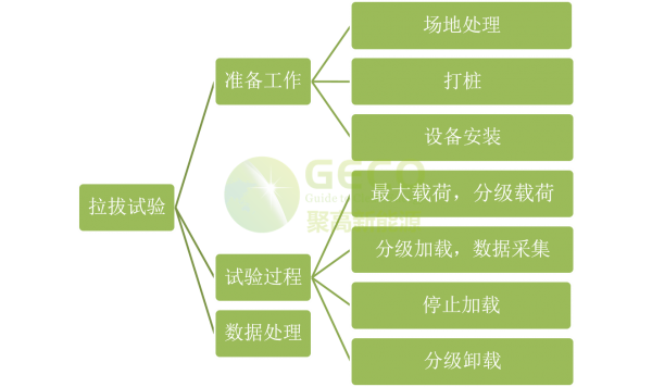 攻略|单桩拉拔测试那些事儿 攻略|单桩拉拔测试那些事儿