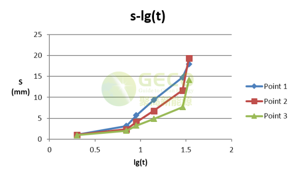 攻略|单桩拉拔测试那些事儿 攻略|单桩拉拔测试那些事儿