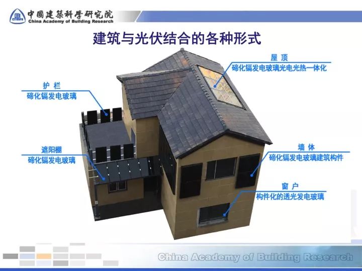 【干货】能源新技术04-碲化镉光伏 【干货】能源新技术04-碲化镉光伏