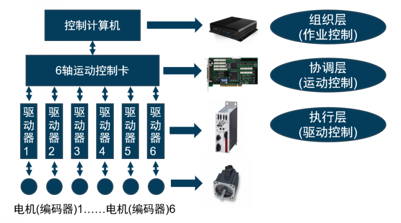 工业机器人的构成和分类 工业机器人的构成和分类