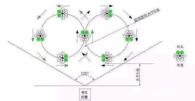 想了解“无人机驾驶证”的,这里是百科全书 想了解“无人机驾驶证”的,这里是百科全书