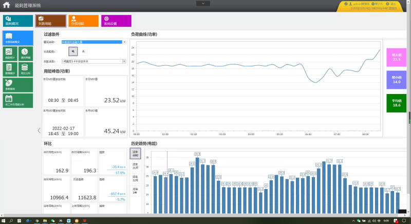 中美信托金融大厦(总体)建筑能耗管理系统的设计与应用 中美信托金融大厦(总体)建筑能耗管理系统的设计与应用