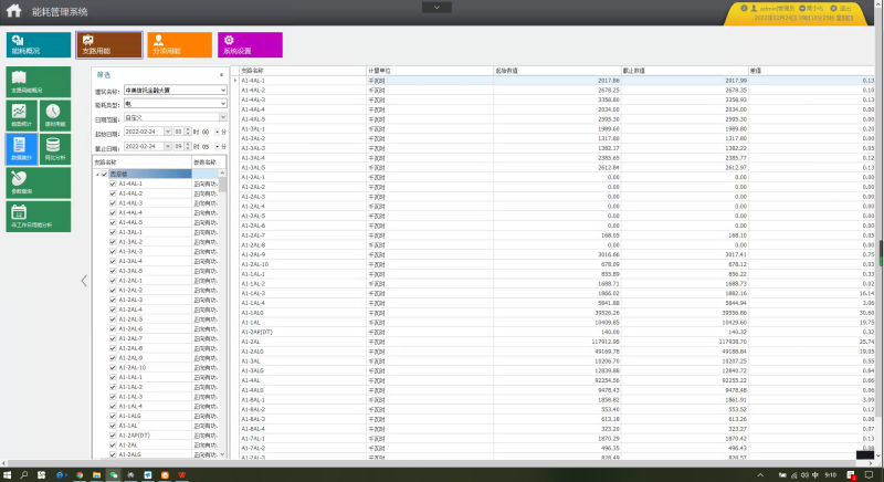 中美信托金融大厦(总体)建筑能耗管理系统的设计与应用 中美信托金融大厦(总体)建筑能耗管理系统的设计与应用