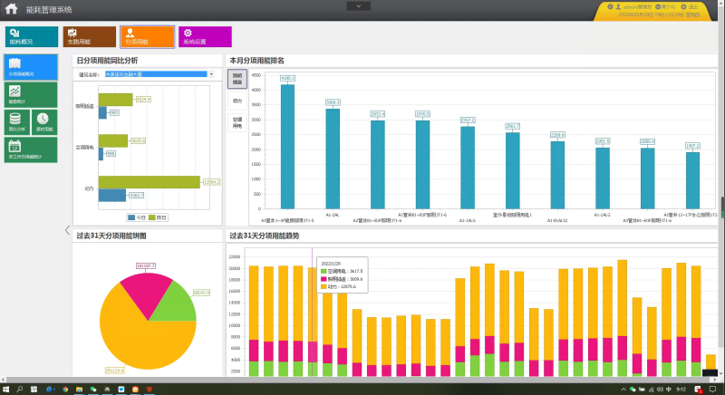 中美信托金融大厦(总体)建筑能耗管理系统的设计与应用 中美信托金融大厦(总体)建筑能耗管理系统的设计与应用