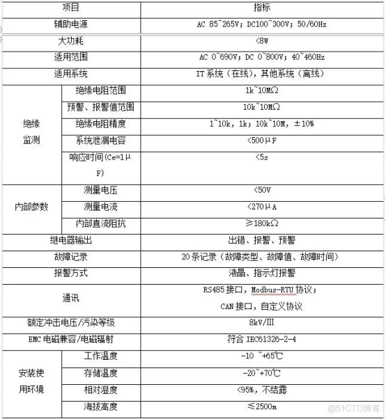 浅谈绝缘监测及故障定位在码头岸电的实际应用 浅谈绝缘监测及故障定位在码头岸电的实际应用