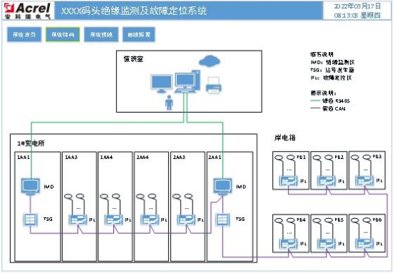 浅谈绝缘监测及故障定位在码头岸电的实际应用 浅谈绝缘监测及故障定位在码头岸电的实际应用