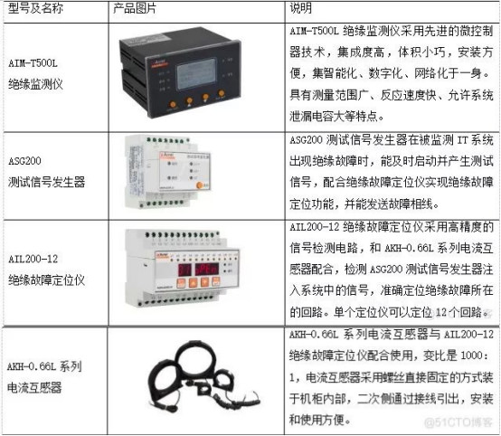 浅谈绝缘监测及故障定位在码头岸电的实际应用 浅谈绝缘监测及故障定位在码头岸电的实际应用