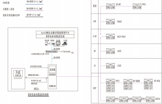 安科瑞消防产品在石油化工行业的应用探讨 安科瑞消防产品在石油化工行业的应用探讨