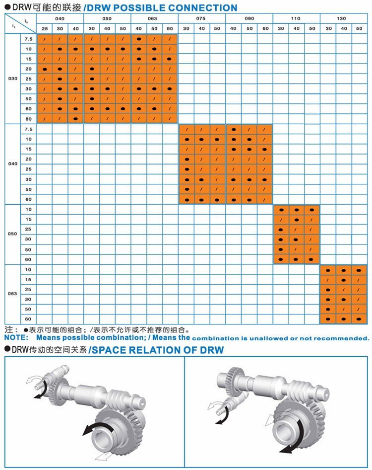中研紫光减速机的使用维护方法,上海梁瑾机电设备有限公司,上海紫光减速机销售 中研紫光减速机的使用维护方法,上海梁瑾机电设备有限公司,上海紫光减速机销售