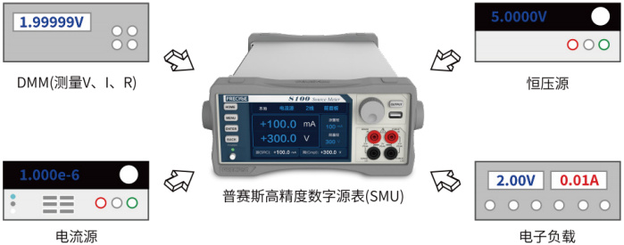 数字源表宣传图.jpg 数字源表宣传图.jpg