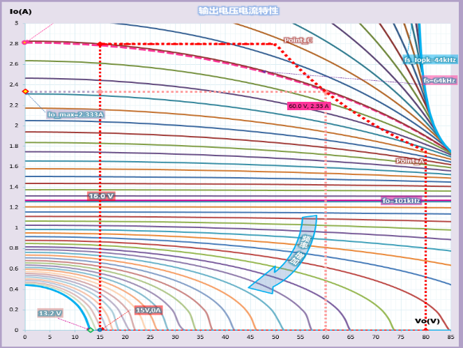再谈LCC拓扑用在中大功率LED驱动电源的设计与优化 再谈LCC拓扑用在中大功率LED驱动电源的设计与优化