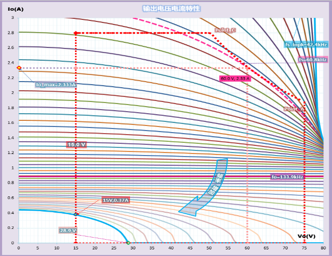 再谈LCC拓扑用在中大功率LED驱动电源的设计与优化 再谈LCC拓扑用在中大功率LED驱动电源的设计与优化