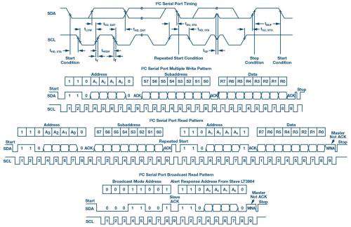 LED舞台和建筑照明的色彩控制