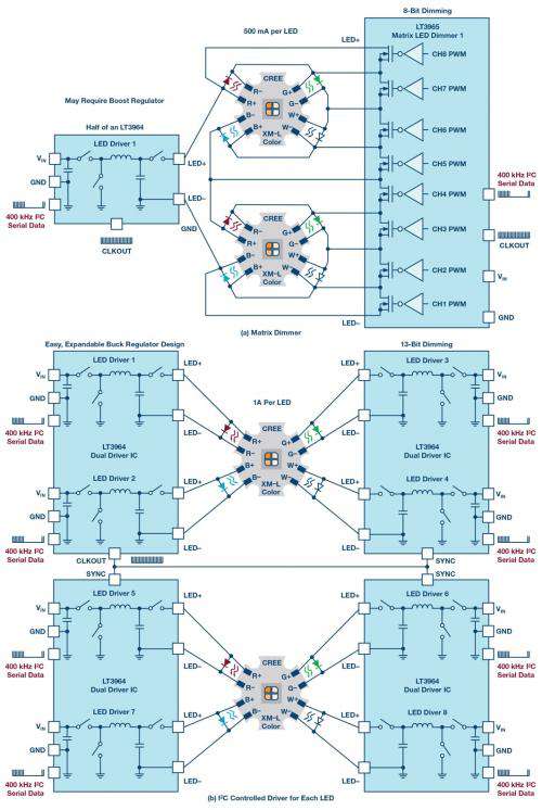 LED舞台和建筑照明的色彩控制 LED舞台和建筑照明的色彩控制