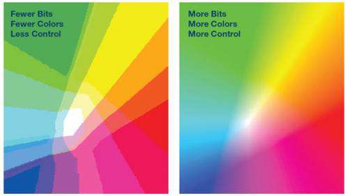 LED舞台和建筑照明的色彩控制 LED舞台和建筑照明的色彩控制