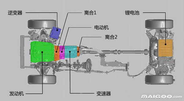 【增程式电动汽车】增程式电动汽车优缺点 增程式电动和插电式混合动力的区别