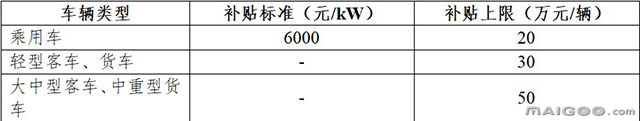 【新能源汽车补贴最新政策】 新能源汽车补贴方案 新能源汽车最新补贴标准