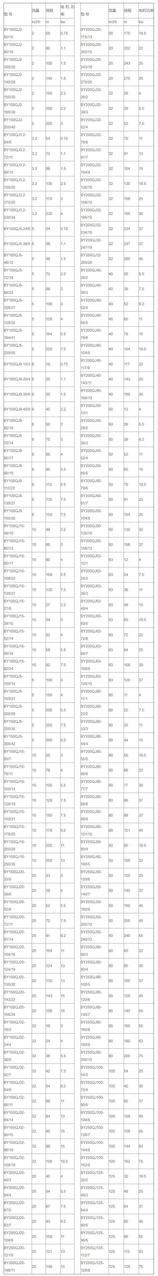 深井潜水泵用途及特点 深井潜水泵规格型号表