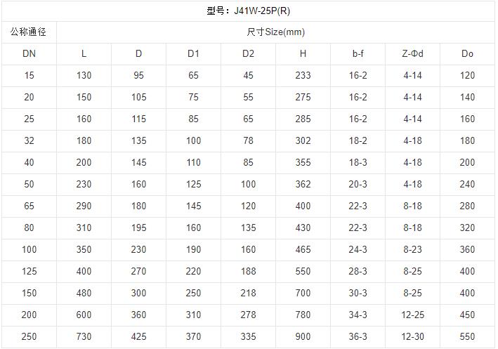 不锈钢截止阀型号规格 不锈钢截止阀的执行标准