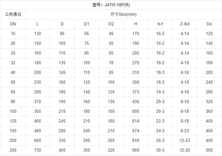 不锈钢截止阀型号规格 不锈钢截止阀的执行标准