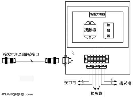 ATS全自动应急发电机组简介 ATS与柴油发电机及市电系统的连接步骤