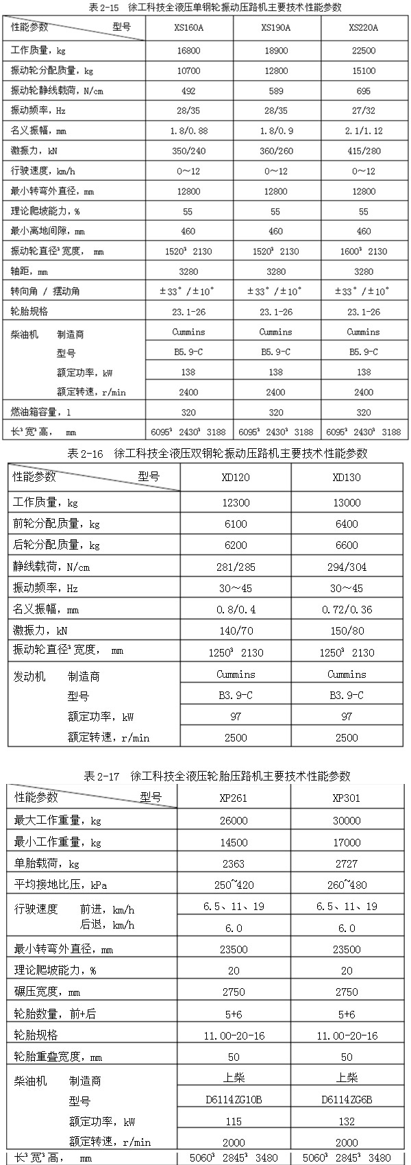 压路机型号大全 压路机型号大全