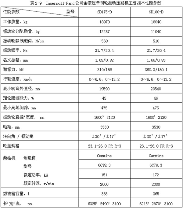 压路机型号大全 压路机型号大全