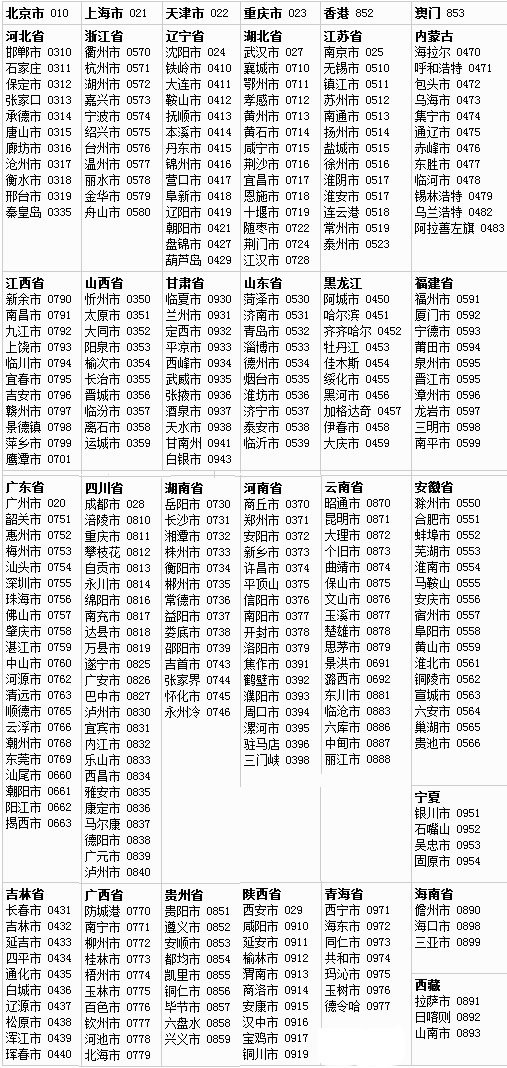 座机号码归属地大全 电话号码归属地查询 座机号码归属地大全 电话号码归属地查询