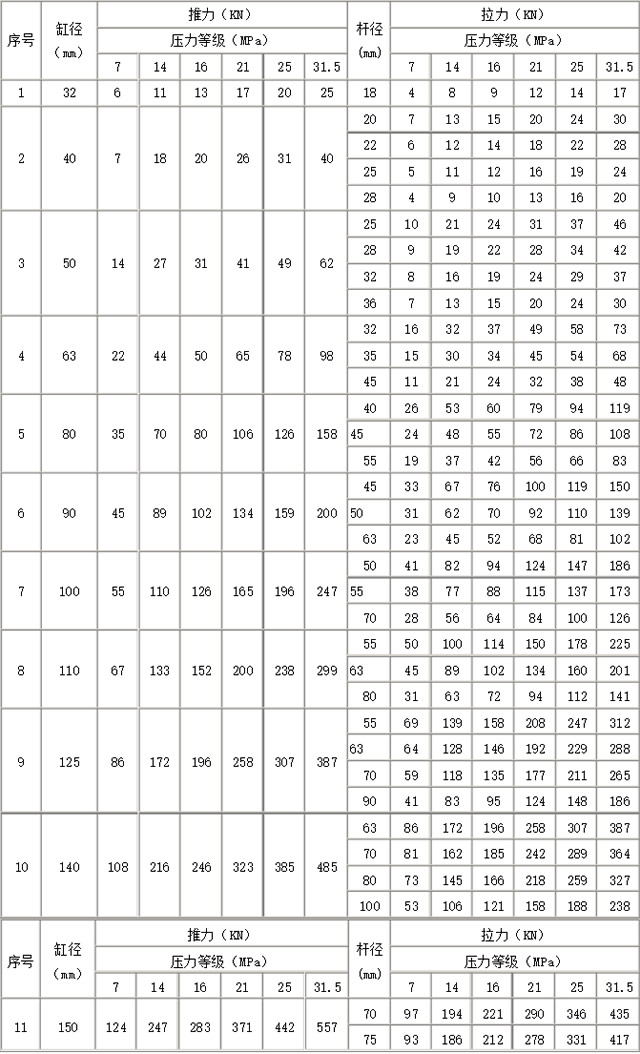 【液压油缸】液压油缸的工作原理 液压油缸种类型号大全 液压油缸选型