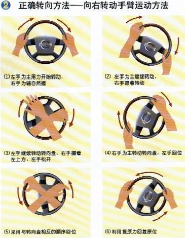 【方向盘打法】汽车方向盘打法详解 方向盘打死是几圈