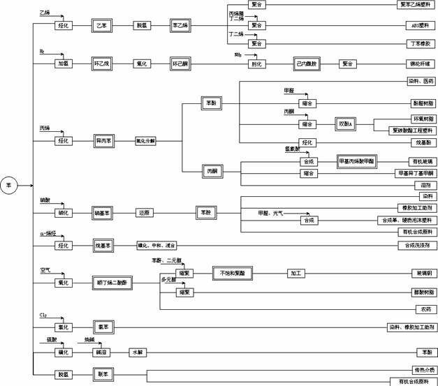 【石油产业】石油化工简介 石油产业链图解