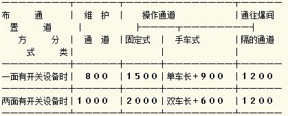 【电气安全知识】电气安全管理规程 电气安全管理的技术方案