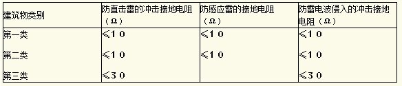 【电气安全知识】电气安全管理规程 电气安全管理的技术方案