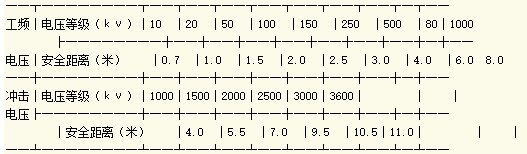 【电气安全知识】电气安全管理规程 电气安全管理的技术方案