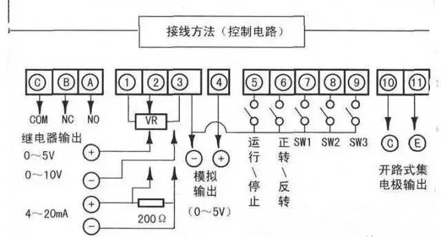变频器怎么接线 变频器接线图解