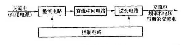 变频器怎么接线 变频器接线图解