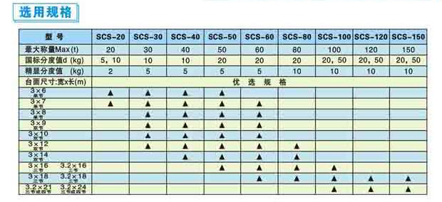 数字地磅规格参数 数字地磅规格参数