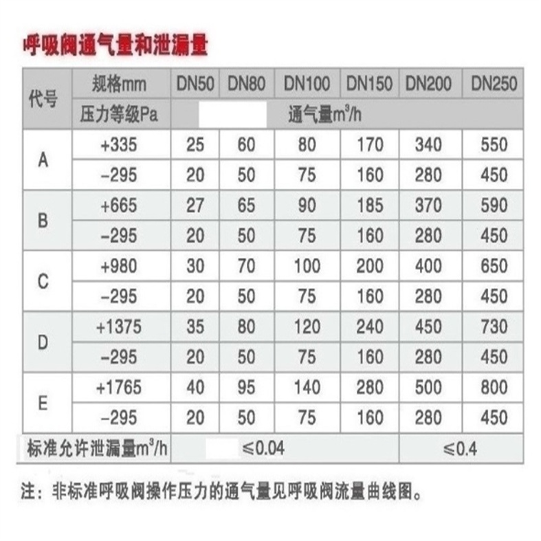 阻火呼吸阀排气量.jpg 阻火呼吸阀排气量.jpg