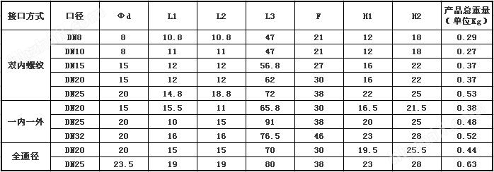 <strong>CWX-15N微型电动球阀</strong> <strong>CWX-15N微型电动球阀</strong>