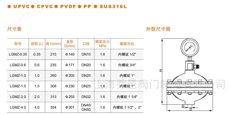 <strong>LGMZ-P2.0L膜片式脉冲阻尼器</strong>.jpg <strong>LGMZ-P2.0L膜片式脉冲阻尼器</strong>.jpg