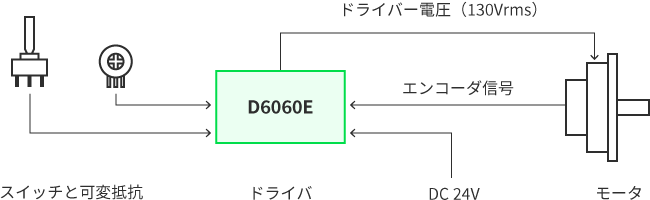 モータとの接続方法1:スイッチと抵抗を利用した簡易動作