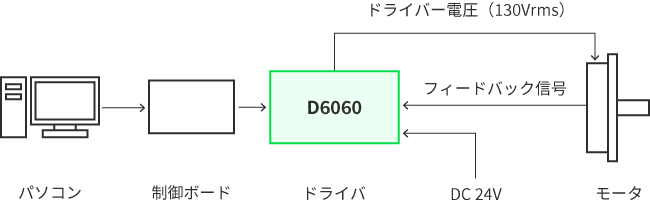 モータとの接続方法2:制御ボードを利用した簡易動作