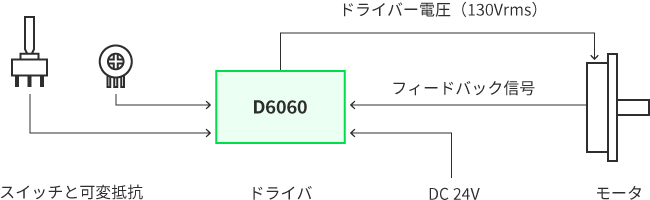 モータとの接続方法1:スイッチと抵抗を利用した簡易動作