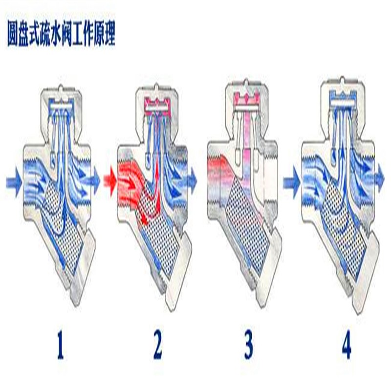 CS49热动力式蒸汽疏水阀09.jpg CS49热动力式蒸汽疏水阀09.jpg