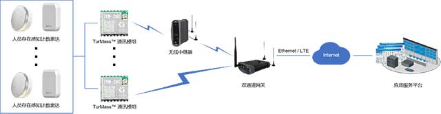 TurMass™-LAN-组网拓扑图.jpg TurMass™-LAN-组网拓扑图.jpg