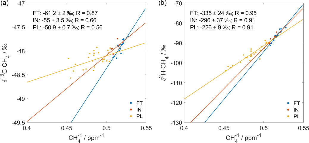 acp-23-15749-2023-f03