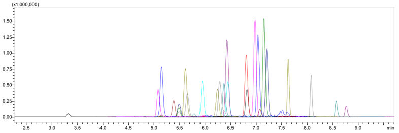 图表, 直方图
描述已自动生成