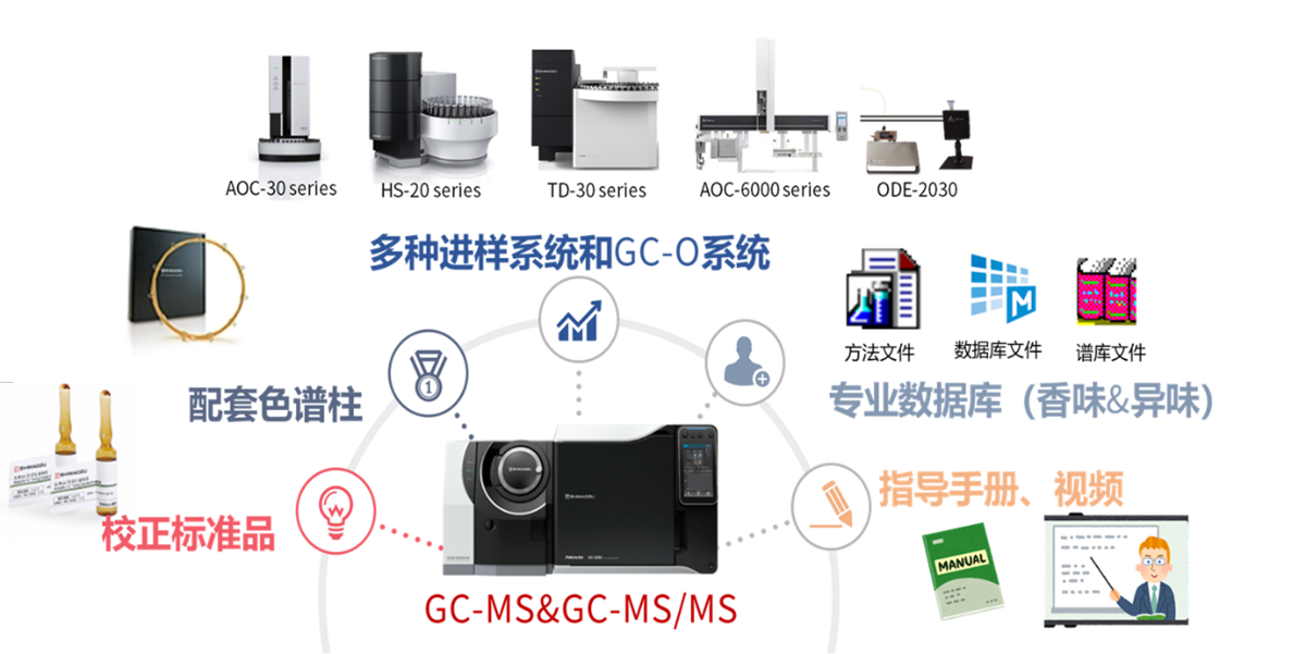 手机屏幕的截图
中度可信度描述已自动生成